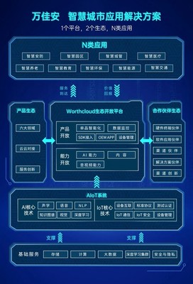 萬佳安攜手左鄰 以AI應(yīng)用軟件開發(fā)，加速智慧城市建設(shè)新篇章