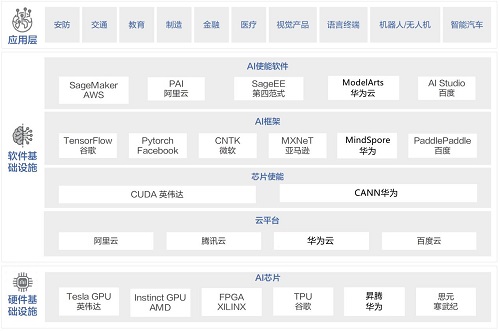 以算力為基，智啟新程 大規(guī)模AI計(jì)算中心建設(shè)的必由之路